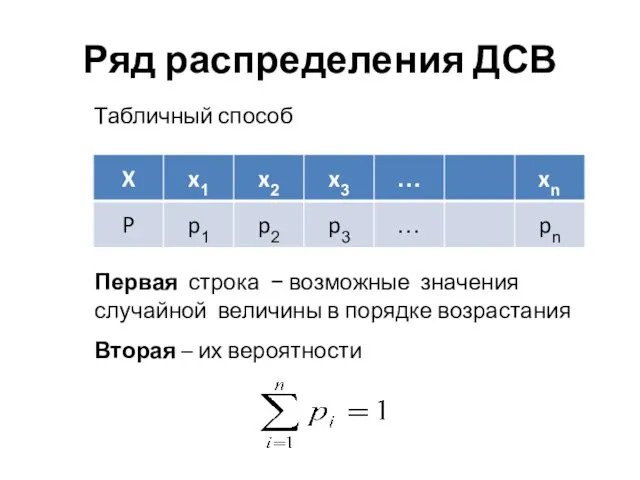 Ряд распределения ДСВ Первая строка − возможные значения случайной величины в