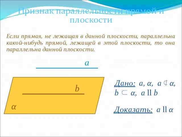 Признак параллельности прямой и плоскости Если прямая, не лежащая в данной