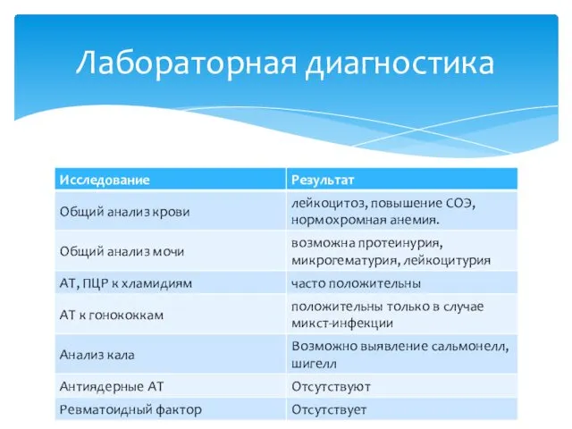 Лабораторная диагностика