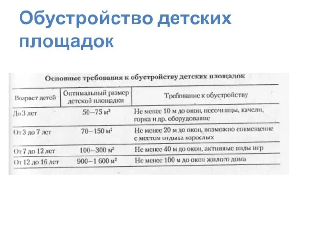 Обустройство детских площадок