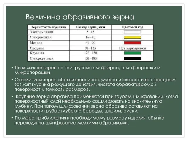 Величина абразивного зерна По величине зерен на три группы: шлифзерно, шлифпорошки