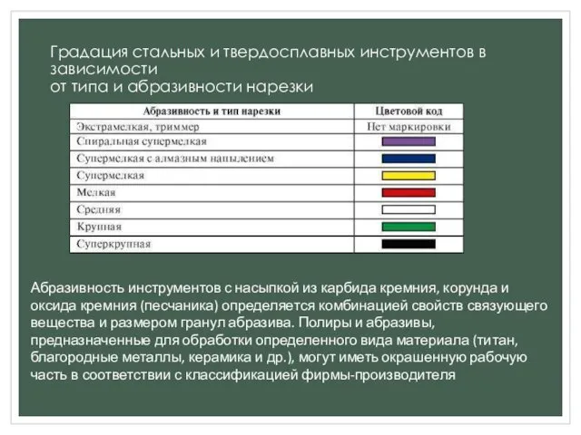 Градация стальных и твердосплавных инструментов в зависимости от типа и абразивности