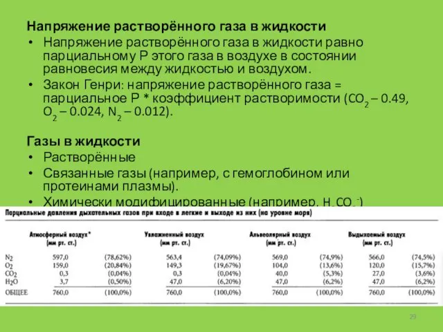 Напряжение растворённого газа в жидкости Напряжение растворённого газа в жидкости равно