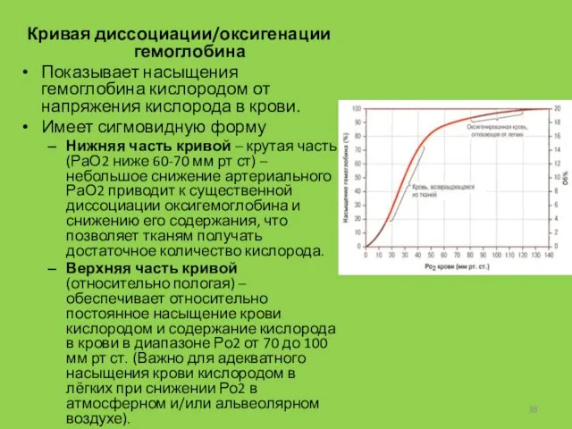 Кривая диссоциации/оксигенации гемоглобина Показывает насыщения гемоглобина кислородом от напряжения кислорода в