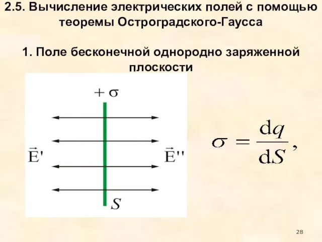 2.5. Вычисление электрических полей с помощью теоремы Остроградского-Гаусса 1. Поле бесконечной однородно заряженной плоскости