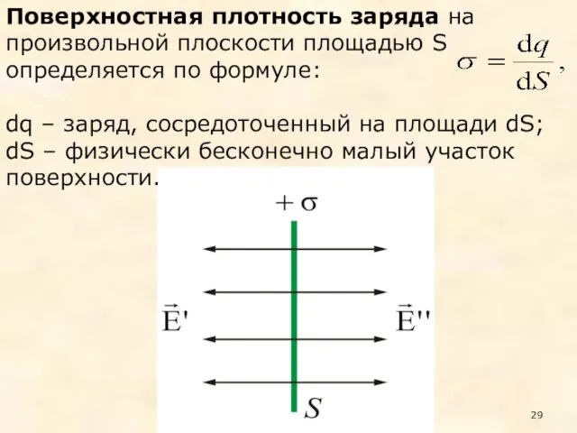 Поверхностная плотность заряда на произвольной плоскости площадью S определяется по формуле: