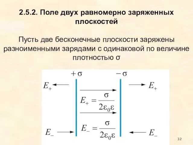 2.5.2. Поле двух равномерно заряженных плоскостей Пусть две бесконечные плоскости заряжены