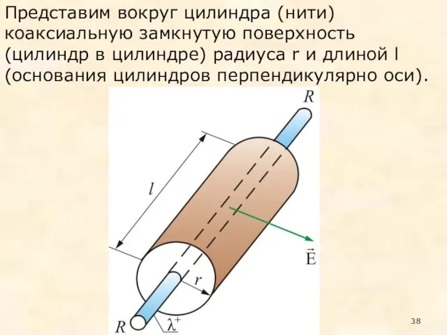 Представим вокруг цилиндра (нити) коаксиальную замкнутую поверхность (цилиндр в цилиндре) радиуса