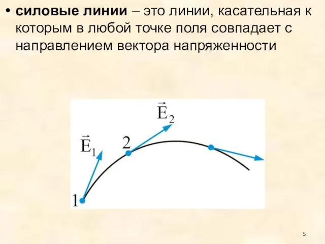 силовые линии – это линии, касательная к которым в любой точке