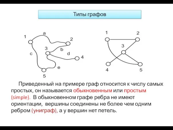 Приведенный на примере граф относится к числу самых простых, он называется