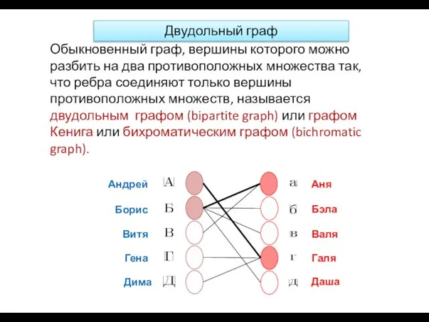 Андрей Борис Витя Гена Дима Аня Бэла Валя Галя Даша Обыкновенный