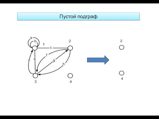 Пустой подграф