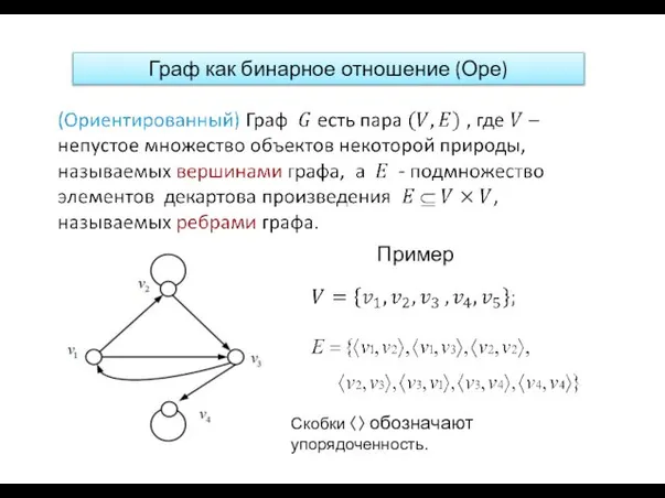 Граф как бинарное отношение (Оре) Пример Скобки 〈〉 обозначают упорядоченность.