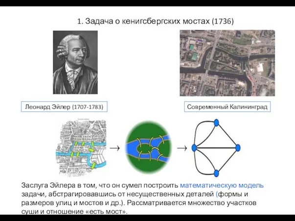 Леонард Эйлер (1707-1783) 1. Задача о кенигсбергских мостах (1736) Современный Калининград