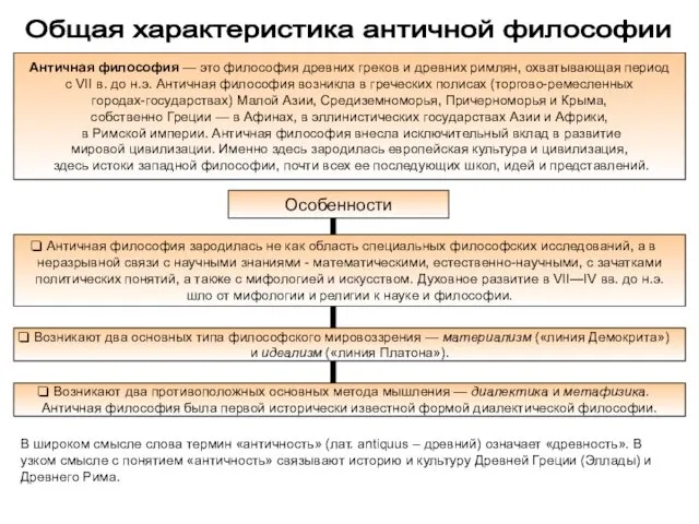 Общая характеристика античной философии Античная философия — это философия древних греков