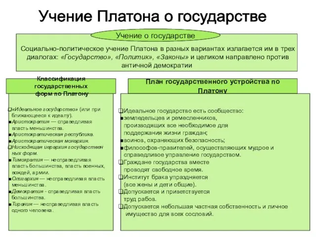 Учение Платона о государстве Социально-политическое учение Платона в разных вариантах излагается