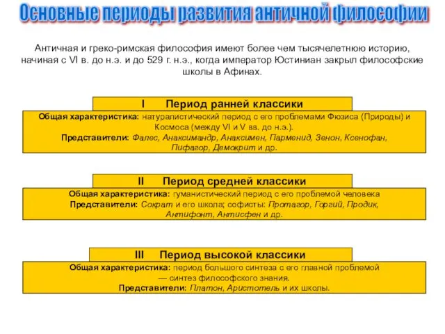 Основные периоды развития античной философии Античная и греко-римская философия имеют более