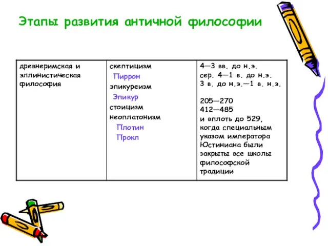 Этапы развития античной философии