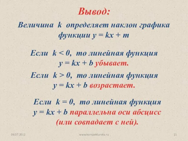 06.07.2012 www.konspekturoka.ru Вывод: Величина k определяет наклон графика функции y =