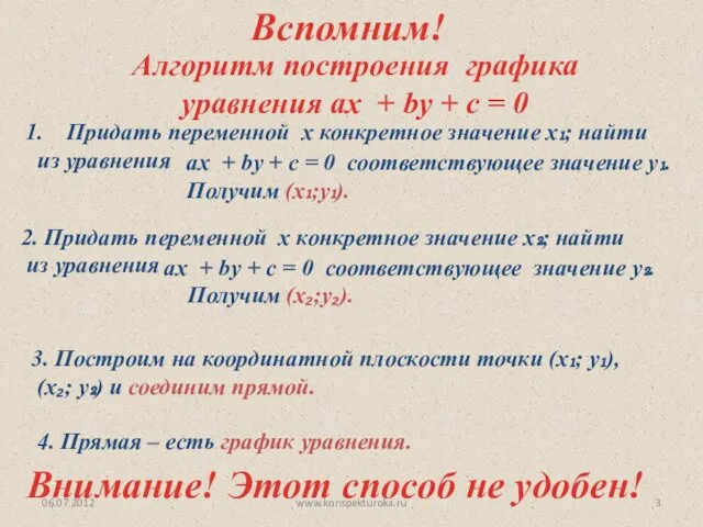 06.07.2012 www.konspekturoka.ru Алгоритм построения графика уравнения ах + bу + c