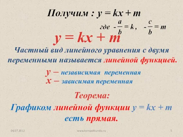 06.07.2012 www.konspekturoka.ru y = kx + m Частный вид линейного уравнения