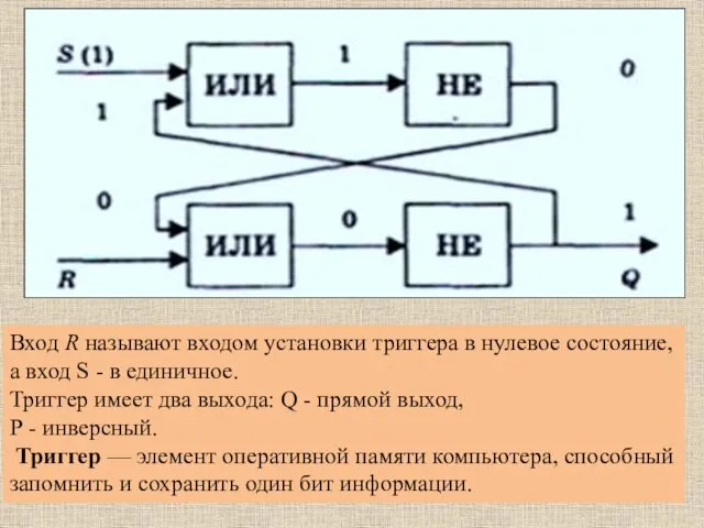 Вход R называют входом установки триггера в ну­левое состояние, а вход