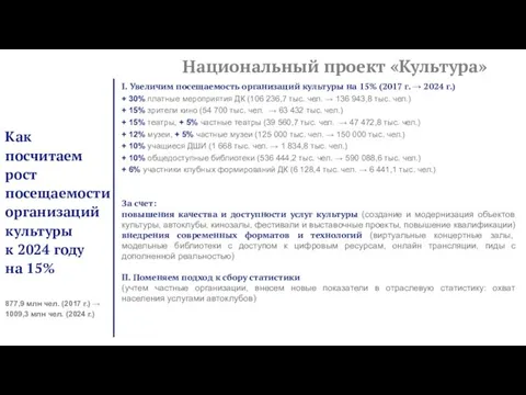 Как посчитаем рост посещаемости организаций культуры к 2024 году на 15%