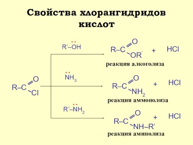 Свойства хлорангидридов кислот R’–OH OR’ + НCl реакция алкоголиза NH3 NH2