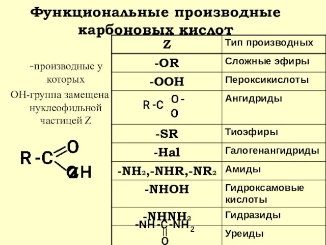 Функциональные производные карбоновых кислот -производные у которых ОН-группа замещена нуклеофильной частицей Z Z