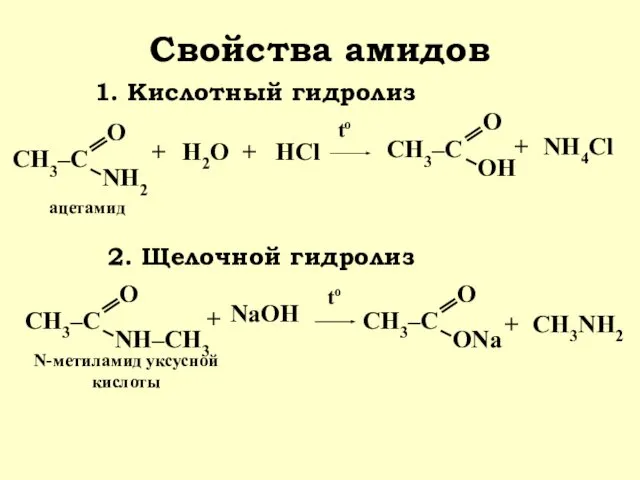 Свойства амидов + + ацетамид N-метиламид уксусной кислоты Н2О + НCl