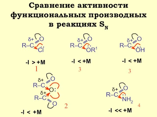 Сравнение активности функциональных производных в реакциях SN -I +M > :