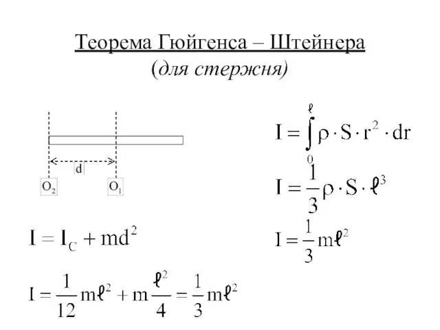 Теорема Гюйгенса – Штейнера (для стержня)