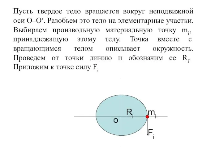 Пусть твердое тело вращается вокруг неподвижной оси О–О′. Разобьем это тело