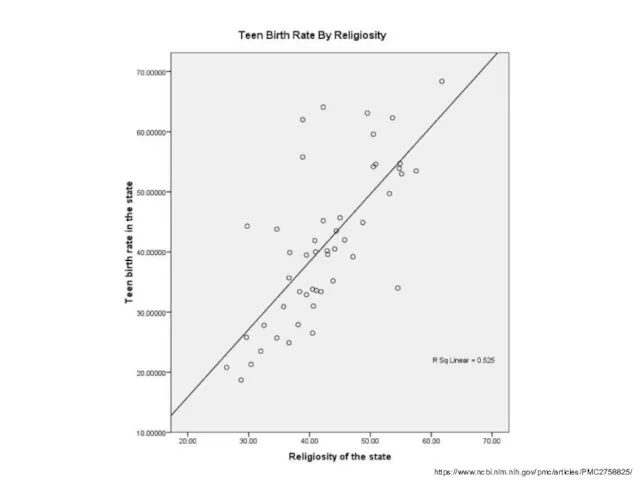 https://www.ncbi.nlm.nih.gov/pmc/articles/PMC2758825/