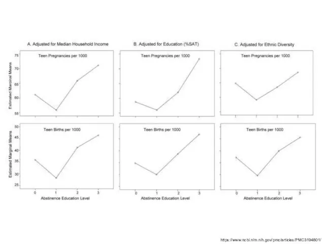 https://www.ncbi.nlm.nih.gov/pmc/articles/PMC3194801/