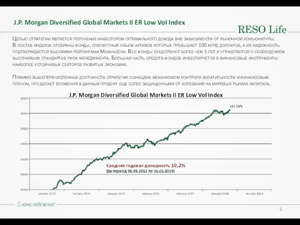 J.P. Morgan Diversified Global Markets II ER Low Vol Index Целью