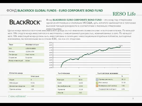 ФОНД BLACKROCK GLOBAL FUNDS - EURO CORPORATE BOND FUND Фонд BLACKROCK