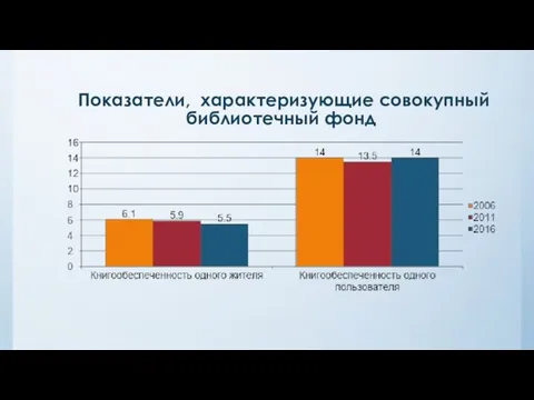 Показатели, характеризующие совокупный библиотечный фонд