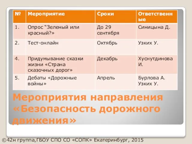 Мероприятия направления «Безопасность дорожного движения» ©42н группа,ГБОУ СПО СО «СОПК» Екатеринбург, 2015