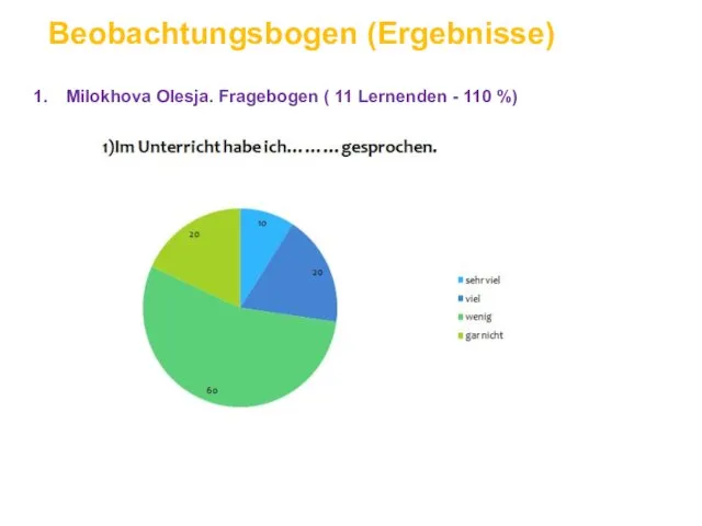 Beobachtungsbogen (Ergebnisse) Milokhova Olesja. Fragebogen ( 11 Lernenden - 110 %)