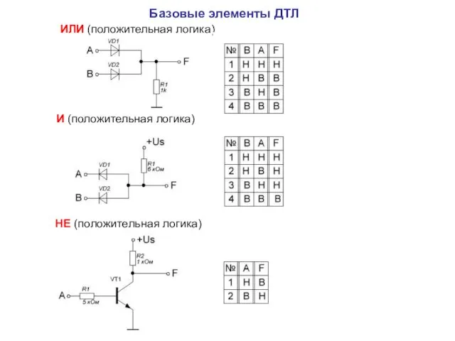 Базовые элементы ДТЛ ИЛИ (положительная логика) И (положительная логика) НЕ (положительная логика)