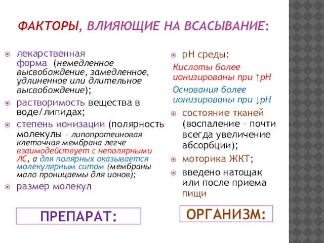 ФАКТОРЫ, ВЛИЯЮЩИЕ НА ВСАСЫВАНИЕ: ПРЕПАРАТ: ОРГАНИЗМ: лекарственная форма (немедленное высвобождение, замедленное,