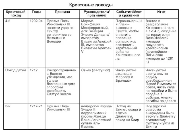 Крестовые походы