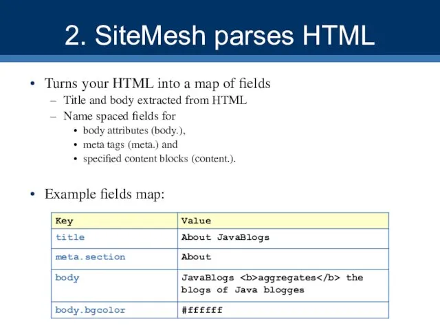 2. SiteMesh parses HTML Turns your HTML into a map of
