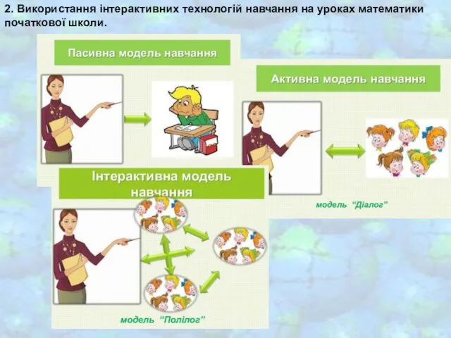 2. Використання інтерактивних технологій навчання на уроках математики початкової школи.