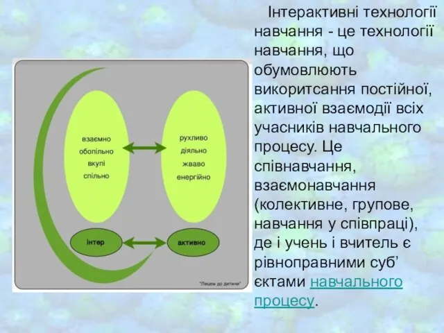 Інтерактивні технології навчання - це технології навчання, що обумовлюють викоритсання постійної,