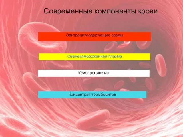 Современные компоненты крови Эритроцитсодержащие среды Свежезамороженная плазма Концентрат тромбоцитов Криопреципитат