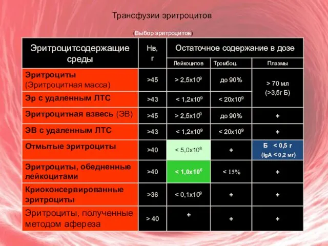 Трансфузии эритроцитов (Выбор эритроцитов)