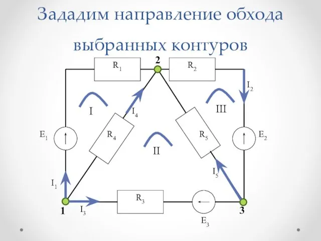 Зададим направление обхода выбранных контуров 1 2 3 I II III