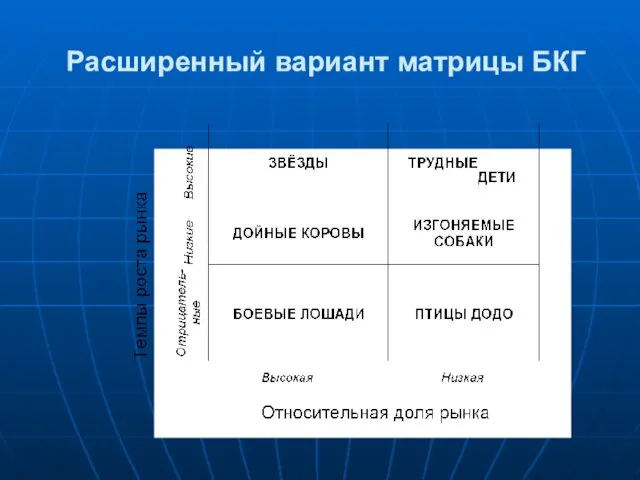 Расширенный вариант матрицы БКГ